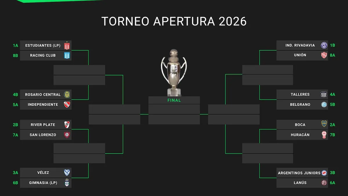 Octavos de final del Apertura 2026 en vivo: los cruces y clasificados se definen hoy