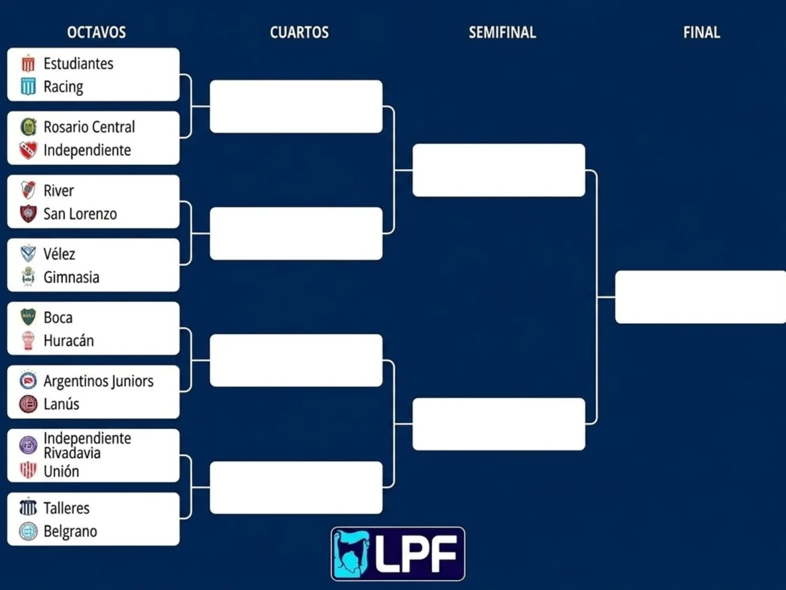 Playoffs del Apertura: los duelos clave que definirán los cruces de la llave