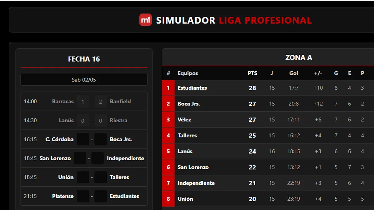 Simulador de clasificación para el Torneo Apertura permite calcular quién avanza