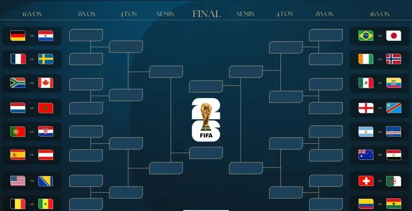 Comienzan los 16vos de final del Mundial 2026 con nuevos cruces y horarios confirmados