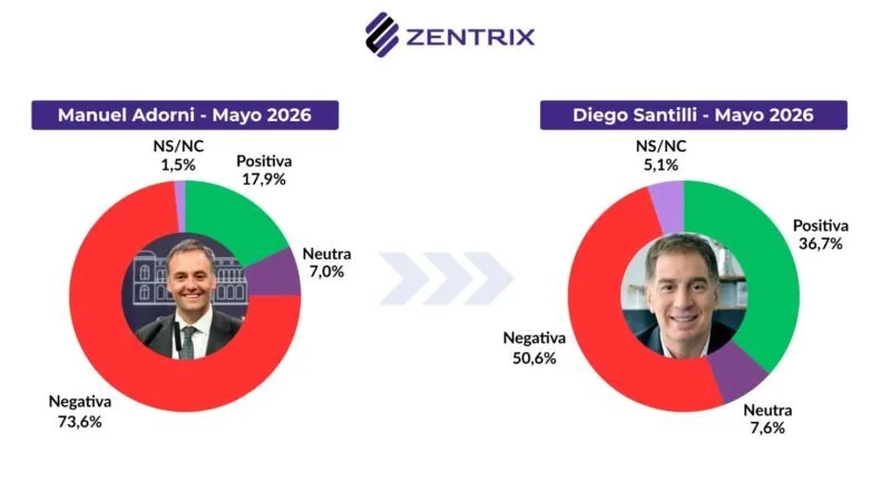 Diego Santilli asume un papel clave con desafíos económicos y políticos en su gestión